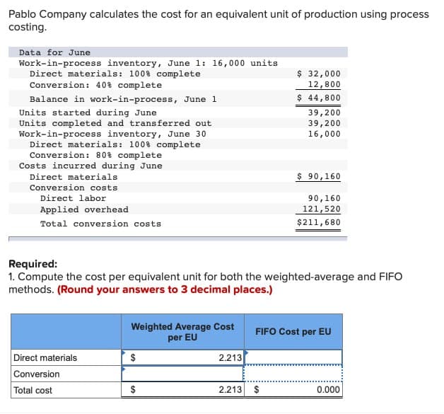 Pablo Company calculates the cost for an equivalent unit of production using process
costing.
Data for June
Work-in-process inventory, June 1: 16,000 units
Direct materials: 100% complete
Conversion: 40% complete
Balance in work-in-process, June 1
Units started during June
Units completed and transferred out
Work-in-process inventory, June 30
Direct materials: 100% complete
Conversion: 80% complete
Costs incurred during June
Direct materials
Conversion costs
Direct labor
Applied overhead
Total conversion costs
Direct materials
Conversion
Total cost
Weighted Average Cost
per EU
$
Required:
1. Compute the cost per equivalent unit for both the weighted-average and FIFO
methods. (Round your answers to 3 decimal places.)
2.213
$ 32,000
12,800
$ 44,800
39,200
39,200
16,000
2.213 $
$ 90,160
90, 160
121,520
$211,680
FIFO Cost per EU
0.000