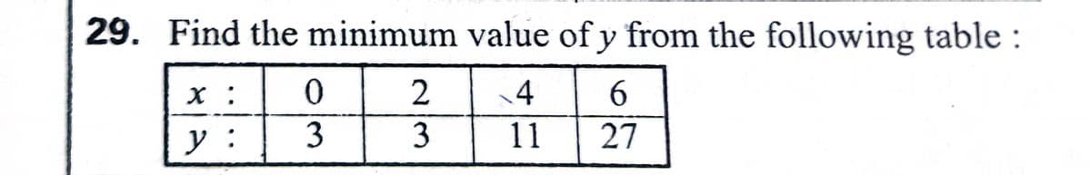 29. Find the minimum value of y from the following table :
.4
6.
y :
3
3
11
27
