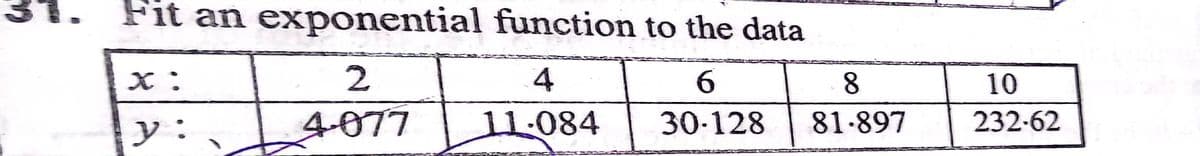 Fit an exponential function to the data
2
4
6.
8.
10
y:,
4-077
11-084
30-128
81-897
232-62
