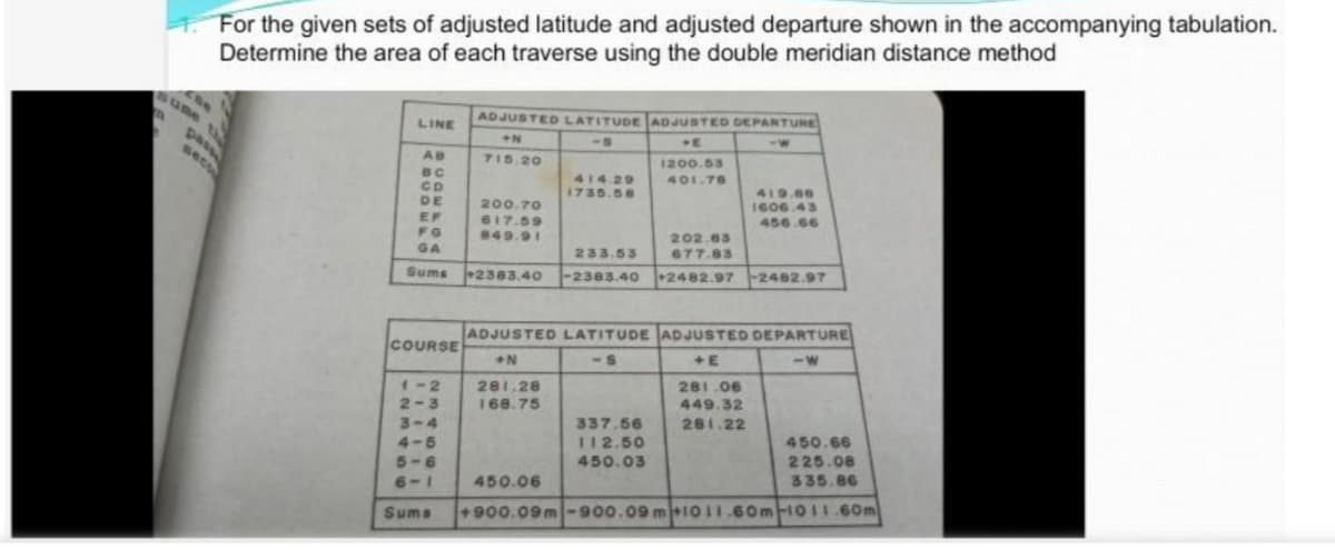 For the given sets of adjusted latitude and adjusted departure shown in the accompanying tabulation.
Determine the area of each traverse using the double meridian distance method
sume
ADJUSTED LATITUDE ADJUSTED DEPARTURE
LINE
-8
+E
sece
AB
715.20
1200.53
BC
eed
401.78
CD
414.29
1735.56
419.60
1606.43
DE
200.70
EF
617.59
456.66
FG
849.91
202.63
GA
233.53
677.83
Sums
2383.40
-2383.40
+2482.97
-2482.97
ADJUSTED LATITUDE ADJUSTED DEPARTURE
COURSE
-8
+E
281.28
168.75
1-2
281.06
2-3
449.32
3-4
337.56
281.22
112.50
450.66
4-5
450.03
225.08
5-6
335.86
6-1
450.06
Sums
+900.09m-900.09 m1011.60mI011.60m
