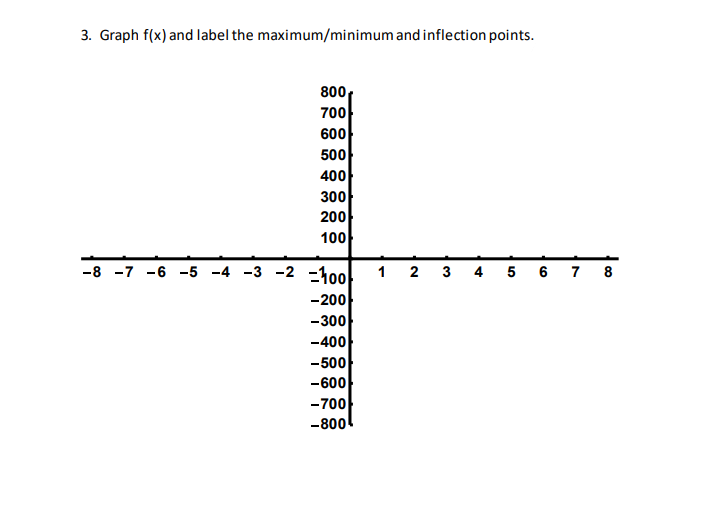 3. Graph f(x) and label the maximum/minimum and inflection points.
800
700
600
500
400
300
200
100
-8 -7 -6 -5 -4 -3 -2 -100
-200
-300
-400
-500
-600
-700
-800
1 2
32₂
4 5
6 7
8