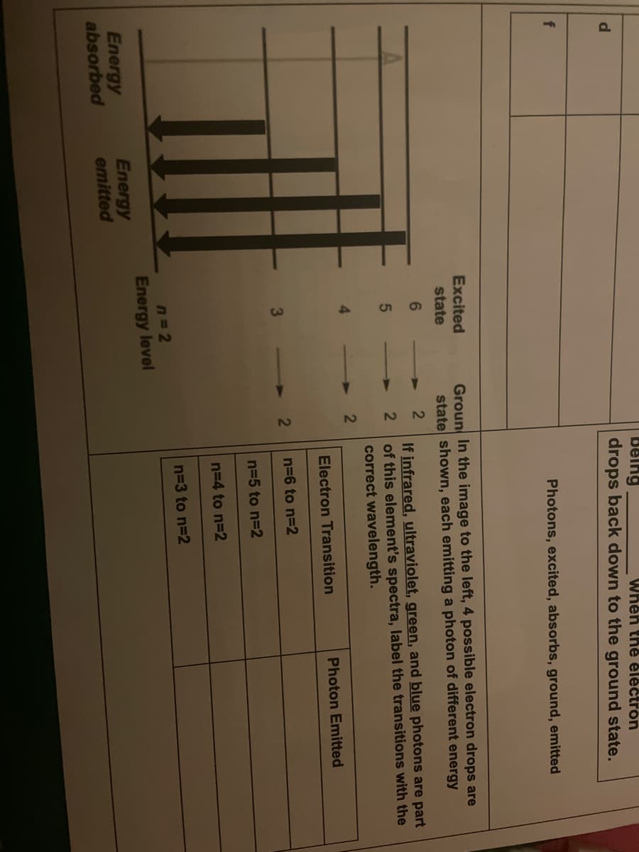 belng
drops back down to the ground state.
When the éléctron
Photons, excited, absorbs, ground, emitted
Excited
state
Groun In the image to the left, 4 possible electron drops are
state shown, each emitting a photon of different energy
6.
If infrared, ultraviolet, green, and blue photons are part
2
of this element's spectra, label the transitions with the
correct wavelength.
Electron Transition
Photon Emitted
n=6 to n=2
n=5 to n=2
n=4 to n=2
n=3 to n=2
n 2
Energy level
Energy
absorbed
Energy
emitted
