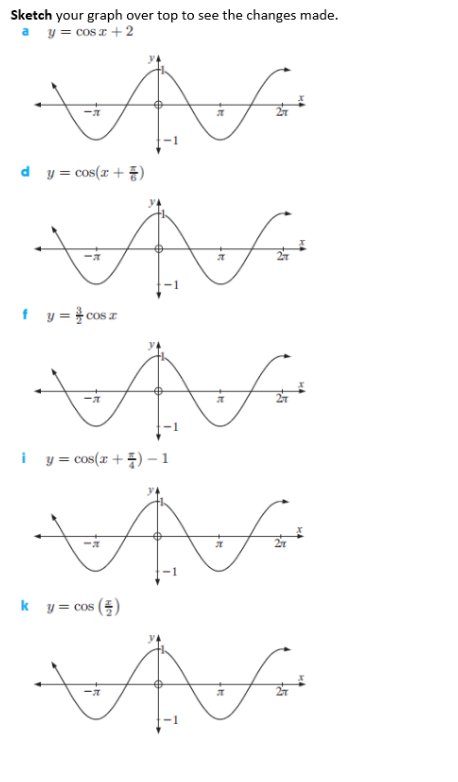 Sketch your graph over top to see the changes made.
a y = cos r +2
f
d y = cos(x + )
of
A
f y = } cos z
i y = cos(x + ) -1
f
k y= cos ()
f
