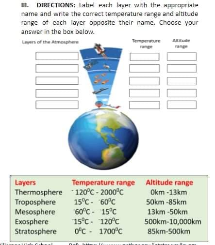 III. DIRECTIONS: Label each layer with the appropriate
name and write the correct temperature range and altitude
range of each layer opposite their name. Choose your
answer in the box below.
Layers of the Atmosphere
Temperature
Altitude
range
range
Altitude range
Temperature range
Thermosphere 120°C - 2000°C
15°C - 60°C
60°C - 15°C
15°C - 120°C
0°C - 1700°C
Layers
Okm -13km
Troposphere
50km -85km
Mesosphere
13km -50km
Exosphere
Stratosphere
500km-10,000km
85km-500km
