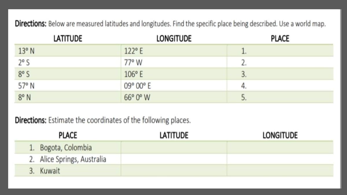 Directions: Below are measured latitudes and longitudes. Find the specific place being described. Use a world map.
LATITUDE
LONGITUDE
PLACE
13° N
| 122° E
1.
2° S
77° W
2.
8° S
106° E
3.
57° N
09° 00° E
4.
8° N
66° 0° W
5.
Directions: Estimate the coordinates of the following places.
PLACE
LATITUDE
LONGITUDE
1. Bogota, Colombia
2. Alice Springs, Australia
3. Kuwait

