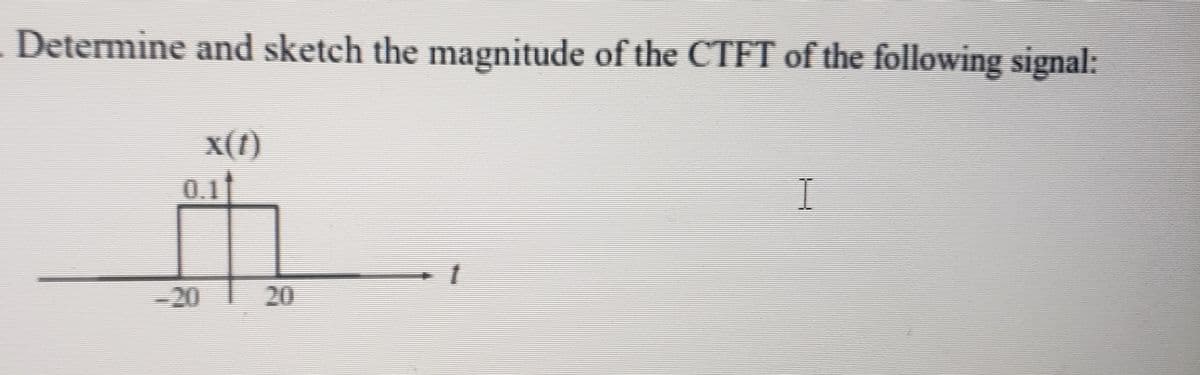 Determine and sketch the magnitude of the CTFT of the following signal:
X(1)
0.11
-20
20
