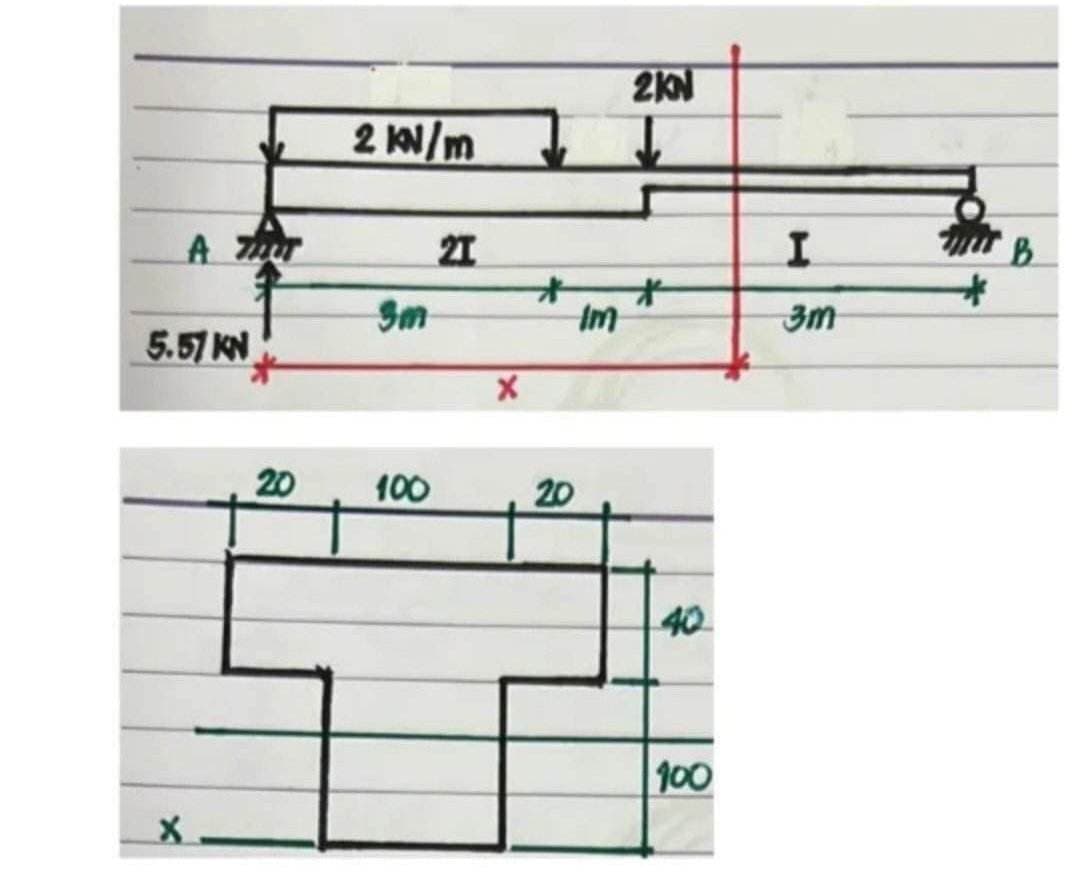 A THUT
5.57 KN
20
2 kN/m
Sm
100
21
X
+
20
Im
2KN
40
100
I
3m