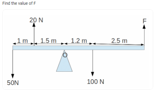 Find the value of F
1m
50N
20 N
1.5 m
1.2 m
100 N
2.5 m
LL