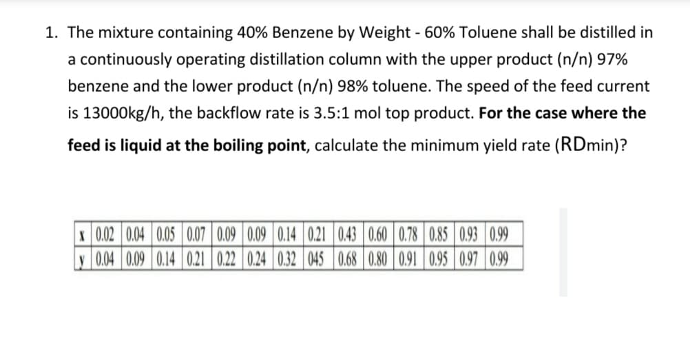 1. The mixture containing 40% Benzene by Weight -60% Toluene shall be distilled in
a continuously operating distillation column with the upper product (n/n) 97%
benzene and the lower product (n/n) 98% toluene. The speed of the feed current
is 13000kg/h, the backflow rate is 3.5:1 mol top product. For the case where the
feed is liquid at the boiling point, calculate the minimum yield rate (RDmin)?
x 0.02 0.04 0.05 0.07 0.09 0.09 0.14 0.21 0.43 0.60 0.78 0.85 0.93 0.99
y 0.04 0.09 0.14 0.21 0.22 0.24 0.32 045 0.68 0.80 0.91 0.95 0.97 0.99