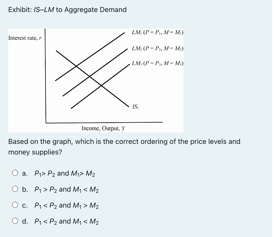 Exhibit: IS-LM to Aggregate Demand
Interest rate, r
LM₁ (P = P₁, M = M₁)
a. P₁ P₂ and M₁> M₂
O b. P₁ P2 and M₁ < M₂
c. P₁ P₂ and M₁ > M₂
O d. P₁ P2 and M₁ < M₂
<
LM₂ (P = P2, M = M₂)
LM₂ (P = P3, M = M3)
IS₁
Income, Output, Y
Based on the graph, which is the correct ordering of the price levels and
money supplies?