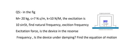 Q5:- in the fig
M= 20 kg, c=7 N.s/m, k=10 N/M, the excitation is
10 sin5t, find natural frequency, excition frequency
Excitation force, is the device in the resonse
Frequency, Is the device under damping? Find the equation of motion