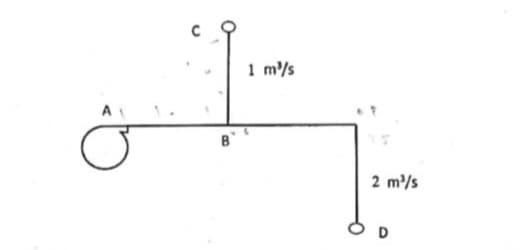 Ô
B
1 m/s
2 m²/s
OD