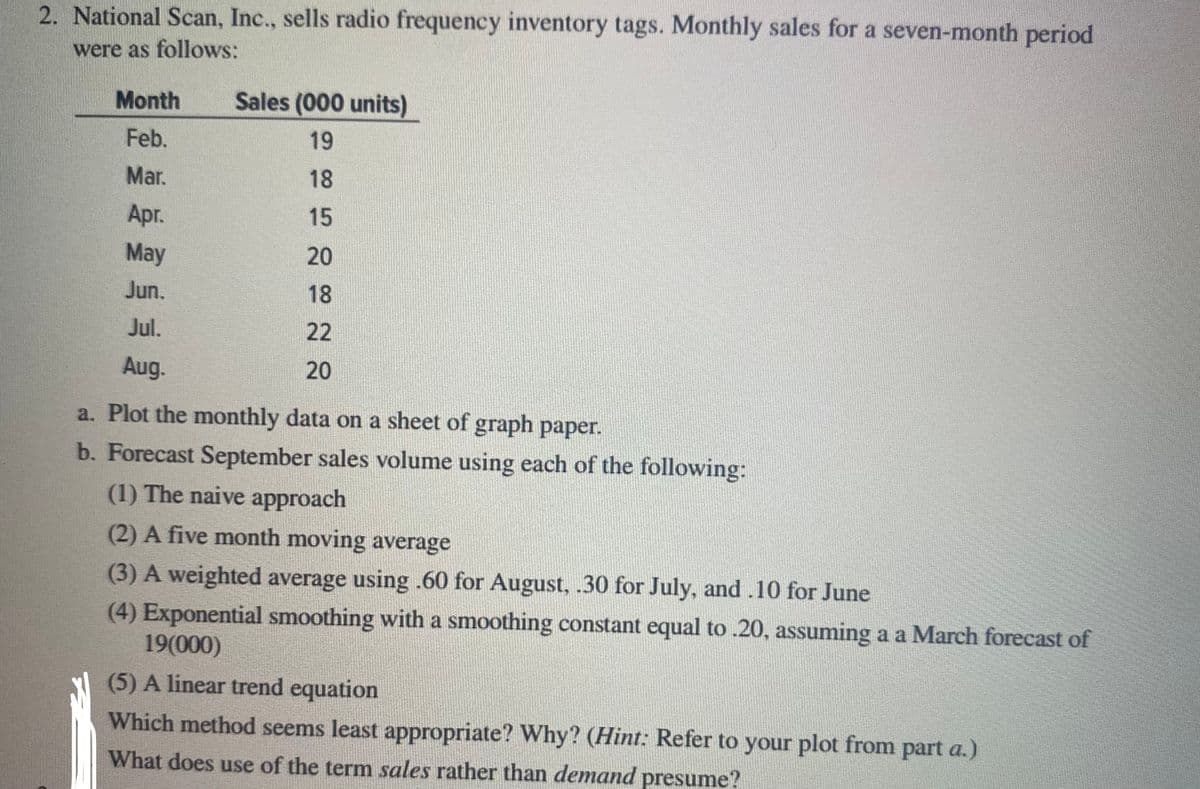 2. National Scan, Inc., sells radio frequency inventory tags. Monthly sales for a seven-month period
were as follows:
Month
Sales (000 units)
Feb.
19
Mar.
18
Apr.
15
May
20
Jun.
18
Jul.
22
Aug.
20
a. Plot the monthly data on a sheet of graph paper.
b. Forecast September sales volume using each of the following:
(1) The naive approach
(2) A five month moving average
(3) A weighted average using .60 for August, .30 for July, and .10 for June
(4) Exponential smoothing with a smoothing constant equal to .20, assuming a a March forecast of
19(000)
(5) A linear trend equation
Which method seems least appropriate? Why? (Hint: Refer to your plot from part a.)
What does use of the term sales rather than demand presume?
