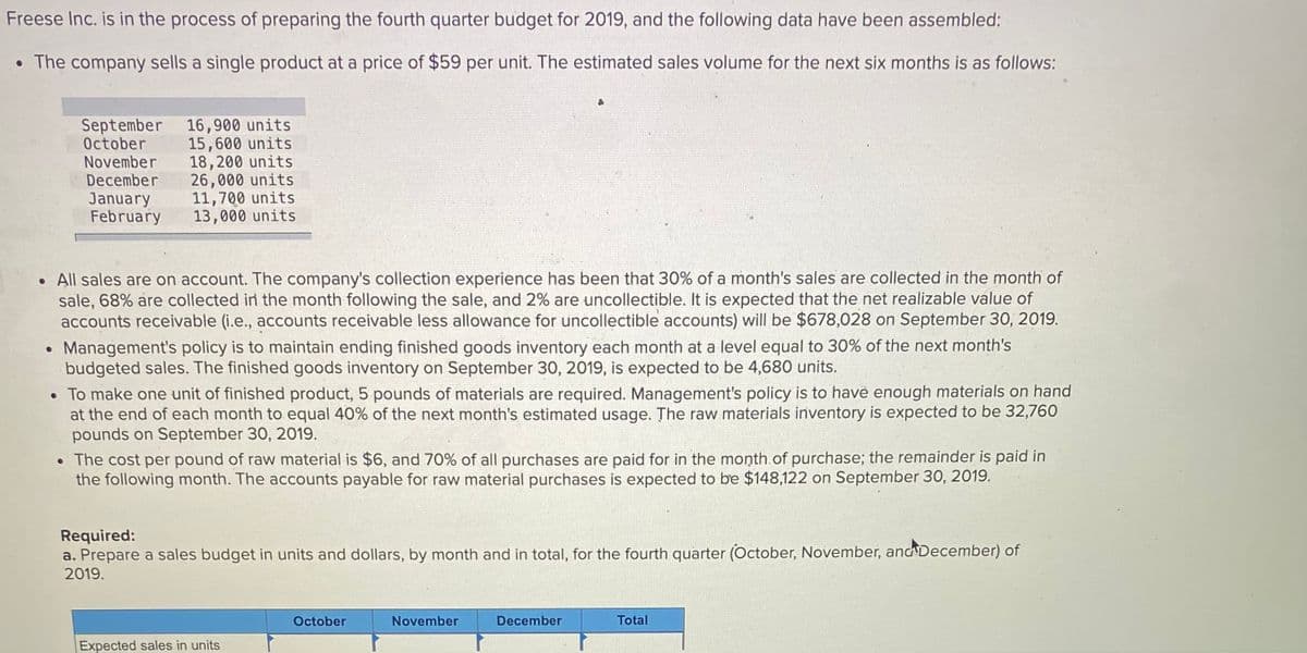 Freese Inc. is in the process of preparing the fourth quarter budget for 2019, and the following data have been assembled:
• The company sells a single product at a price of $59 per unit. The estimated sales volume for the next six months is as follows:
September 16,900 units
15,600 units
18,200 units
26,000 units
11,700 units
13,000 units
October
November
December
January
February
• All sales are on account. The company's collection experience has been that 30% of a month's sales are collected in the month of
sale, 68% are collected in the month following the sale, and 2% are uncollectible. It is expected that the net realizable value of
accounts receivable (i.e., accounts receivable less allowance for uncollectible accounts) will be $678,028 on September 30, 2019.
Management's policy is to maintain ending finished goods inventory each month at a level equal to 30% of the next month's
budgeted sales. The finished goods inventory on September 30, 2019, is expected to be 4,680 units.
• To make one unit of finished product, 5 pounds of materials are required. Management's policy is to havë enough materials on hand
at the end of each month to equal 40% of the next month's estimated usage. The raw materials inventory is expected to be 32,760
pounds on September 30, 20019.
• The cost per pound of raw material is $6, and 70% of all purchases are paid for in the month of purchase; the remainder is paid in
the following month. The accounts payable for raw material purchases is expected to be $148,122 on September 30, 2019.
Required:
a. Prepare a sales budget in units and dollars, by month and in total, for the fourth quarter (October, November, and December) of
2019.
October
November
December
Total
Expected sales in units
