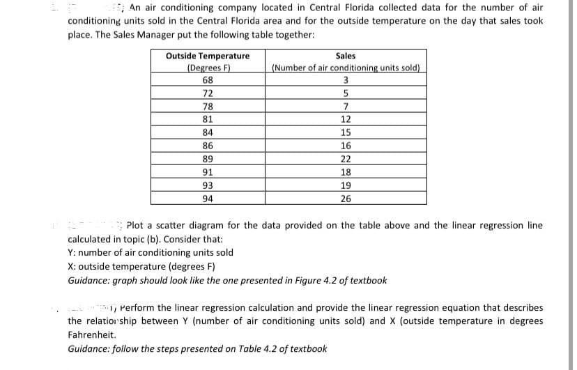 , An air conditioning company located in Central Florida collected data for the number of air
conditioning units sold in the Central Florida area and for the outside temperature on the day that sales took
place. The Sales Manager put the following table together:
Outside Temperature
(Degrees F)
68
72
Sales
(Number of air conditioning units sold)
3
5
78
7
81
12
84
15
86
16
89
22
91
18
93
19
94
26
Plot a scatter diagram for the data provided on the table above and the linear regression line
calculated in topic (b). Consider that:
Y: number of air conditioning units sold
X: outside temperature (degrees F)
Guidance: graph should look like the one presented in Figure 4.2 of textbook
, Perform the linear regression calculation and provide the linear regression equation that describes
the relatiorship between Y (number of air conditioning units sold) and X (outside temperature in degrees
Fahrenheit.
Guidance: follow the steps presented on Table 4.2 of textbook
