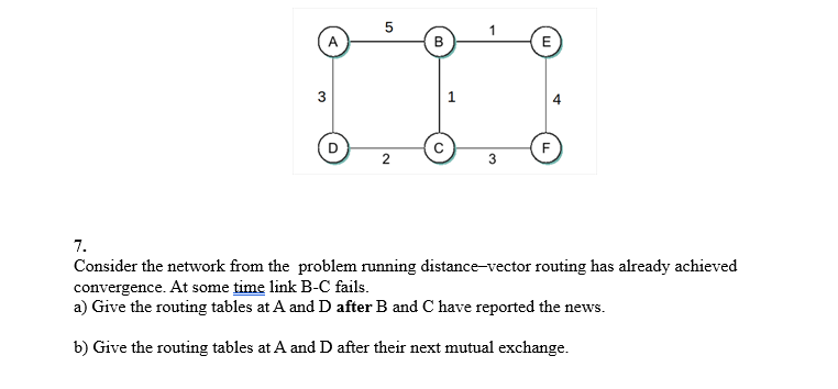 A
3
D
5
сл
2
B
3
E
F
7.
Consider the network from the problem running distance-vector routing has already achieved
convergence. At some time link B-C fails.
a) Give the routing tables at A and D after B and C have reported the news.
b) Give the routing tables at A and D after their next mutual exchange.