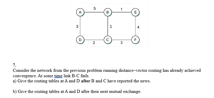 5
B
TC
2
A
3
3
E
F
7.
Consider the network from the previous problem running distance-vector routing has already achieved
convergence. At some time link B-C fails.
a) Give the routing tables at A and D after B and C have reported the news.
b) Give the routing tables at A and D after their next mutual exchange.