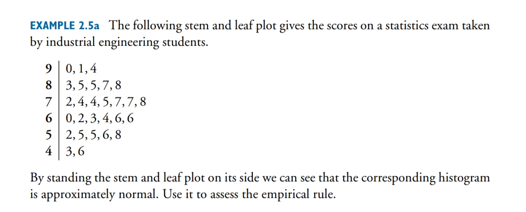 EXAMPLE 2.5a The following stem and leaf plot gives the scores on a statistics exam taken
by industrial engineering students.
9 0, 1,4
8 3,5, 5, 7,8
7 2,4, 4, 5, 7,7,8
6 0,2, 3, 4, 6, 6
5 2,5, 5, 6, 8
4 3,6
By standing the stem and leaf plot on its side we can see that the corresponding histogram
is approximately normal. Use it to assess the empirical rule.
