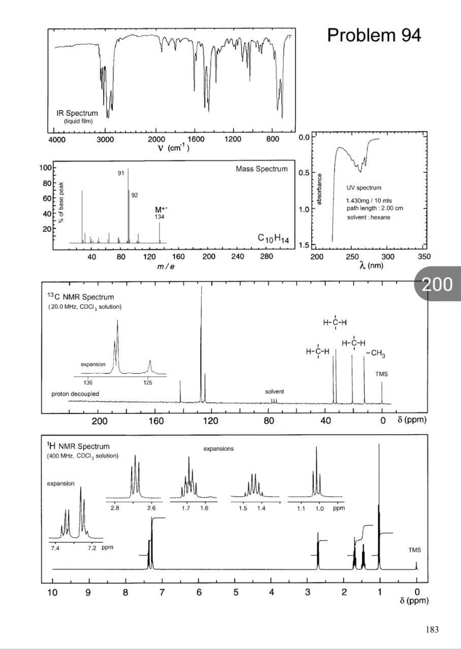 IR Spectrum
(liquid film)
4000
www.bl
100
80
60
40
20
40
80
13C NMR Spectrum
(20.0 MHz, CDCI solution)
expansion
130
proton decoupled
200
¹H NMR Spectrum
(400 MHz, CDCI, solution)
expansion.
2.8
7.4
% of base peak
10
3000
7.2 ppm
9
91
8
92
2000
120
125
v (cm¹)
M+
134
L
160
2.6
m/e
160
1
7
1600
200
1.7 1.6
6
1200
800
Mass Spectrum
C10 H14
280
120
expansions
240
I
1
solvent
ли
5
L
80
1.5 1.4
I
4
0.0
0.5
1.0
1.5
1
absorbance
200
Problem 94
UV spectrum
1.430mg / 10 mls
path length: 2.00 cm
solvent: hexane
250
300
H-C-H
H-C-H
1
40
1.1 1.0 ppm
3
2
H-C-H
λ (nm)
1
-CH3
TMS
0
1
1
350
200
8 (ppm)
TMS
0
8 (ppm)
183