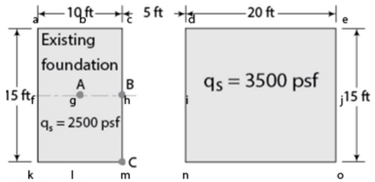 F19t→ 5 ft →t
He
20 ft
Existing
foundation
A
15 ftr
qs = 3500 psf
j15 ft
h
q, = 2500 psf
k
m
