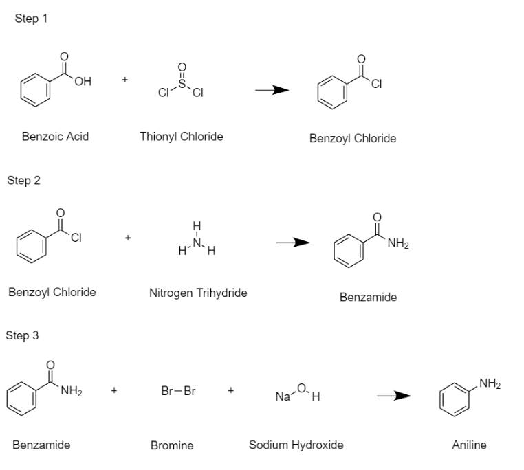 Step 1
CI
Benzoic Acid
Thionyl Chloride
Benzoyl Chloride
Step 2
H
`NH2
Benzoyl Chloride
Nitrogen Trihydride
Benzamide
Step 3
NH2
`NH2
Br-Br
Na
Benzamide
Bromine
Sodium Hydroxide
Aniline
