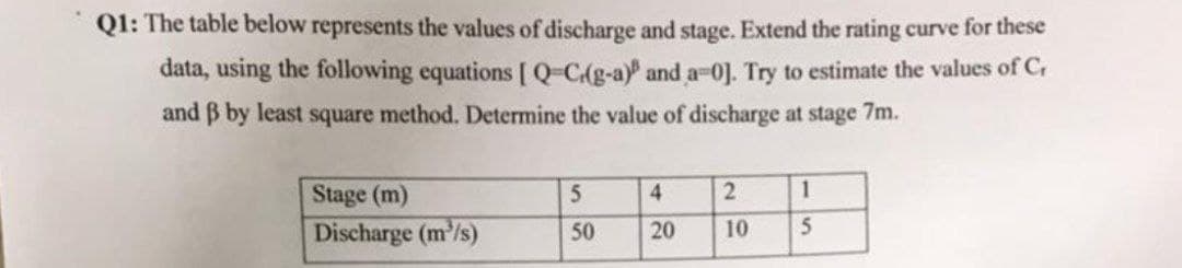 Q1: The table below represents the values of discharge and stage. Extend the rating curve for these
data, using the following equations [ Q-C(g-a) and a-0]. Try to estimate the values of Cr
and ß by least square method. Determine the value of discharge at stage 7m.
Stage (m)
Discharge (m³/s)
5
50
4
20
2
10
1
5