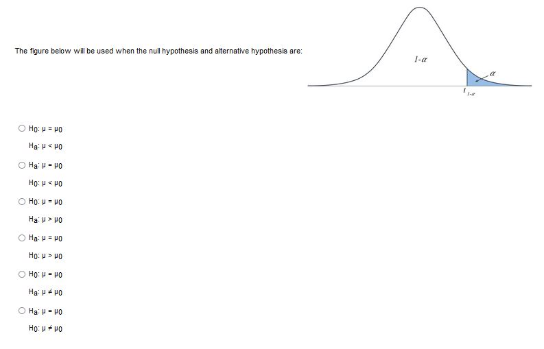 The figure below will be used when the null hypothesis and alternative hypothesis are:
Ho: μ =
μο
Hai με μο
Ha: H = μο
Ho: H < μο
Ηο: μ
= μο
Ha: μ
> μο
Ο Hai μ = μο
Ho: μ
> μο
Ο Ηο: μ = μο
Ha: μ # μο
Ο Ha: Η = μο
Ho: μ # μο
1-a