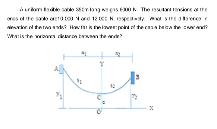 A uniform flexible cable 350m long weighs 6000 N. The resultant tensions at the
ends of the cable are 10,000 N and 12,000 N, respectively. What is the difference in
elevation of the two ends? How far is the lowest point of the cable below the lower end?
What is the horizontal distance between the ends?
Y
$2
B
1