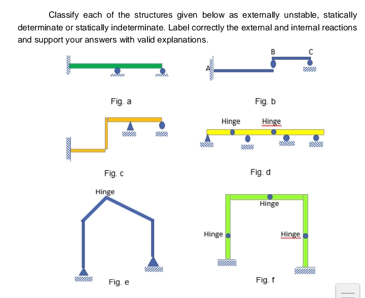 Classify each of the structures given below as externally unstable, statically
determinate or statically indeterminate. Label correctly the external and internal reactions
and support your answers with valid explanations.
Fig. a
Fig. c
Hinge
Fig. e
Hinge
Hinge
B
Fig. b
Hinge
Fig. d
Hinge
Fig. f
Hinge
с