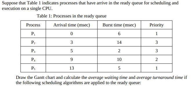 Suppose that Table 1 indicates processes that have arrive in the ready queue for scheduling and
execution on a single CPU.
Table 1: Processes in the ready queue
Arrival time (msec)
0
3
5
9
13
Draw the Gantt chart and calculate the average waiting time and average turnaround time if
the following scheduling algorithms are applied to the ready queue:
Process
P₁
P₂
P3
P₁
Ps
Burst time (msec)
6
14
2
10
5
Priority
1
3
3
2
1