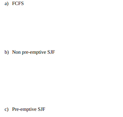 a) FCFS
b) Non pre-emptive SJF
c) Pre-emptive SJF