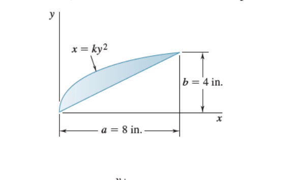 y
x = ky2
b = 4 in.
-а %3D 8 in.
