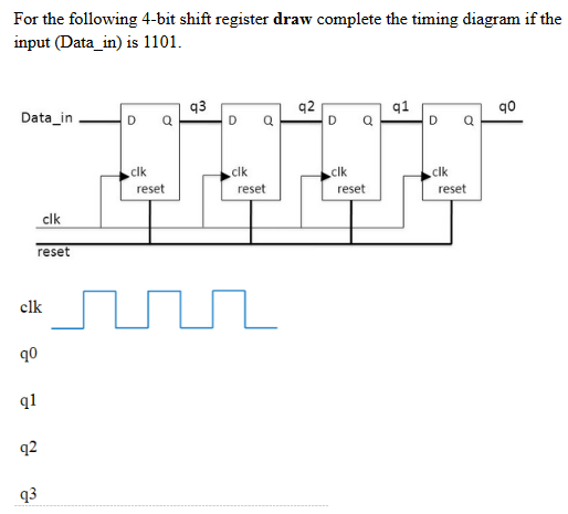 For the following 4-bit shift register draw complete the timing diagram if the
input (Data_in) is 1101.
Data_in
q3
q2
D
q1
D
Q
q0
宁学华华
.clk
clk
clk
.clk
reset
reset
reset
reset
clk
reset
clk
90
q1
q2
q3
