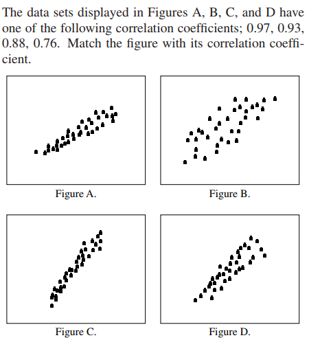 The data sets displayed in Figures A, B, C, and D have
one of the following correlation coefficients; 0.97, 0.93,
0.88, 0.76. Match the figure with its correlation coeffi-
cient.
Figure A.
Figure B.
Figure C.
Figure D.
