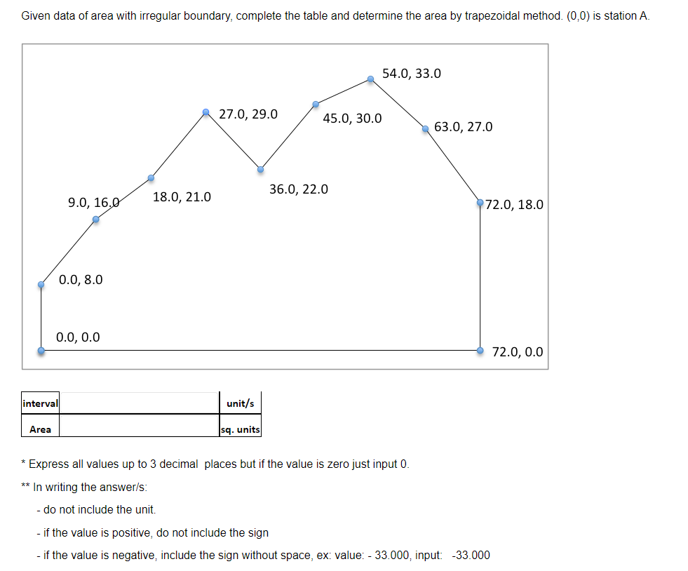 Given data of area with irregular boundary, complete the table and determine the area by trapezoidal method. (0,0) is station A.
interval
Area
9.0, 16,0
0.0, 8.0
0.0, 0.0
18.0, 21.0
27.0, 29.0
unit/s
sq. units
54.0, 33.0
45.0, 30.0
36.0, 22.0
* Express all values up to 3 decimal places but if the value is zero just input 0.
** In writing the answer/s:
- do not include the unit.
63.0, 27.0
72.0, 18.0
- if the value is positive, do not include the sign
- if the value is negative, include the sign without space, ex: value: - 33.000, input: -33.000
72.0, 0.0