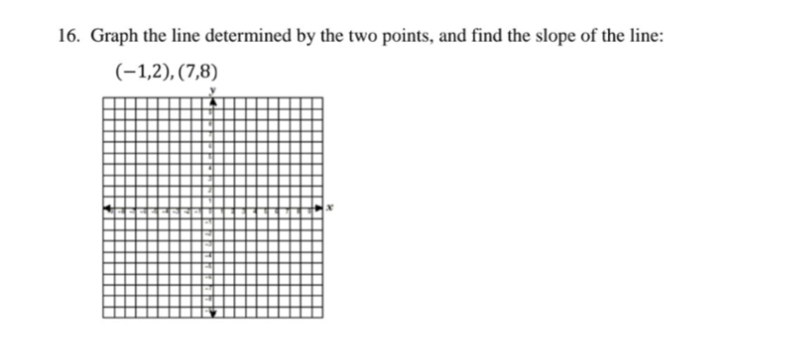 16. Graph the line determined by the two points, and find the slope of the line:
(-1,2), (7,8)
