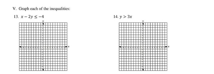 V. Graph each of the inequalities:
13. x- 2y <-4
14. y > 3x
