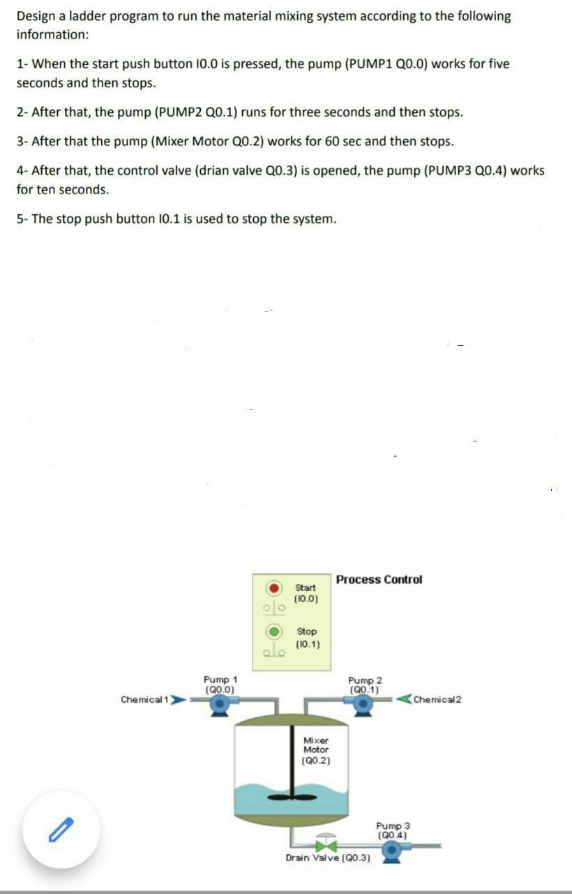 Design a ladder program to run the material mixing system according to the following
information:
1- When the start push button 10.0 is pressed, the pump (PUMP1 Q0.0) works for five
seconds and then stops.
2- After that, the pump (PUMP2 Q0.1) runs for three seconds and then stops.
3- After that the pump (Mixer Motor Q0.2) works for 60 sec and then stops.
4- After that, the control valve (drian valve Q0.3) is opened, the pump (PUMP3 Q0.4) works
for ten seconds.
5- The stop push button 10.1 is used to stop the system.
Chemical 1)
Pump 1
(000)
00
Start
(10.0)
Stop
(10.1)
Process Control
Pump 2
(00.1)
Mixer
Motor
(00.2)
Drain Valve (Q0.3)
Pump 3
(904)
Chemical 2