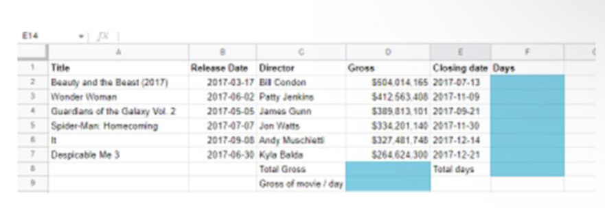 E14
JX |
1 Tele
2 Beauty and the Beast (2017)
3Wonder Woman
Guardans of the Galaxy Vol. 2
5 Spider-Man: Homecoming
Relesse Date Director
Gross
Closing date Days
2017-03-17 Bil Condon
5504.014 165 2017-07-13
2017-06-02 Patty Jenkins
$412.563.408 2017-11-09
2017-05-05 James Gunn
$389.813 101 2017-09-21
2017-07-07 Jon Wstts
$334 201, 140 2017-11-30
2017-09-08 Andy Muschiets
2017-06-30 Kyla Bolde
$327 481.748 2017.12-14
7 Despicable Me 3
$264.624 300 2017-12-21
Total days
Total Gross
Gross of movie / day
