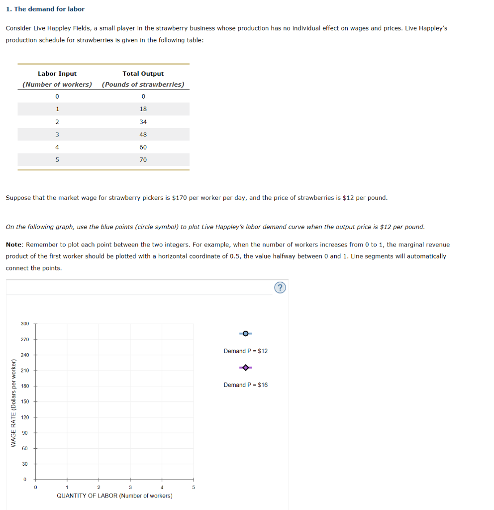 1. The demand for labor
Consider Live Happley Fields, a small player in the strawberry business whose production has no individual effect on wages and prices. Live Happley's
production schedule for strawberries is given in the following table:
Labor Input
Total Output
(Number of workers) (Pounds of strawberries)
0
WAGE RATE (Dollars per worker)
300
Suppose that the market wage for strawberry pickers is $170 per worker per day, and the price of strawberries is $12 per pound.
270
On the following graph, use the blue points (circle symbol) to plot Live Happley's labor demand curve when the output price is $12 per pound.
Note: Remember to plot each point between the two integers. For example, when the number of workers increases from 0 to 1, the marginal revenue
product of the first worker should be plotted with a horizontal coordinate of 0.5, the value halfway between 0 and 1. Line segments will automatically
connect the points.
240
210
180
150
120
90
60
30
1
0
2
3
4
5
0
0
18
34
48
60
70
1
2
3
4
QUANTITY OF LABOR (Number of workers)
5
Demand P = $12
Demand P = $16
(?