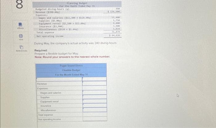 8
eBook
Hint
References
Budgeted diving-hours (9)
Revenue ($390.000)
Expenses!
Hages and salaries ($11,300+ $126.00g)
Supplies ($5.00g)
Equipment rental ($2,100 $22.00g)
Insurance ($3,900)
Planning Budget
for the Month Ended May 311
Revenue
Expenses
Puget Sound Divers
Flexible Budget
For the Month Ended May 31
Miscellaneous ($520+ $1.449)
Total expense
Net operating Income
During May, the company's actual activity was 340 diving-hours.
Required:
Prepare a flexible budget for May
Note: Round your answers to the nearest whole number.
Wages and salaries
Supplies
Equipment rental
insurance
Miscellaneous
350
$ 136,500
Total expense
Net operating income
55,400
1,750
9,500
3,900
1,024
71,874