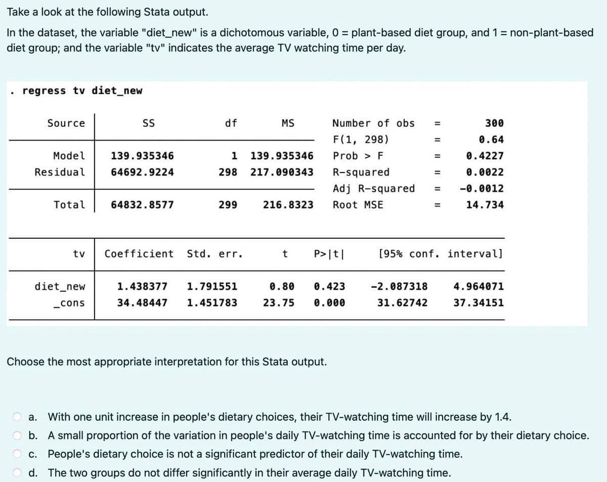 Take a look at the following Stata output.
In the dataset, the variable "diet_new" is a dichotomous variable, 0 = plant-based diet group, and 1= non-plant-based
diet group; and the variable "tv" indicates the average TV watching time per day.
regress tv diet_new
Source
Model
Residual
Total
SS
diet_new
_cons
139.935346
64692.9224
64832.8577
df
139.935346
1
298 217.090343
299
tv Coefficient Std. err.
MS
1.438377 1.791551
34.48447 1.451783
216.8323
Number of obs
F(1, 298)
Prob > F
R-squared
300
0.64
0.4227
0.0022
Adj R-squared = -0.0012
Root MSE
14.734
t P>|t|
Choose the most appropriate interpretation for this Stata output.
0.80 0.423
23.75 0.000
=
||||
-2.087318
31.62742
=
=
=
[95% conf. intervall
4.964071
37.34151
a. With one unit increase in people's dietary choices, their TV-watching time will increase by 1.4.
b.
A small proportion of the variation in people's daily TV-watching time is accounted for by their dietary choice.
O c. People's dietary choice is not a significant predictor of their daily TV-watching time.
d. The two groups do not differ significantly in their average daily TV-watching time.