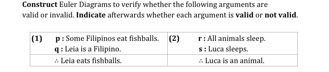 Construct Euler Diagrams to verify whether the following arguments are
valid or invalid. Indicate afterwards whether each argument is valid or not valid.
r: All animals sleep.
s: Luca sleeps.
(1)
p: Some Filipinos eat fishballs.
q : Leia is a Filipino.
(2)
.. Leia eats fishballs.
.: Luca is an animal.
