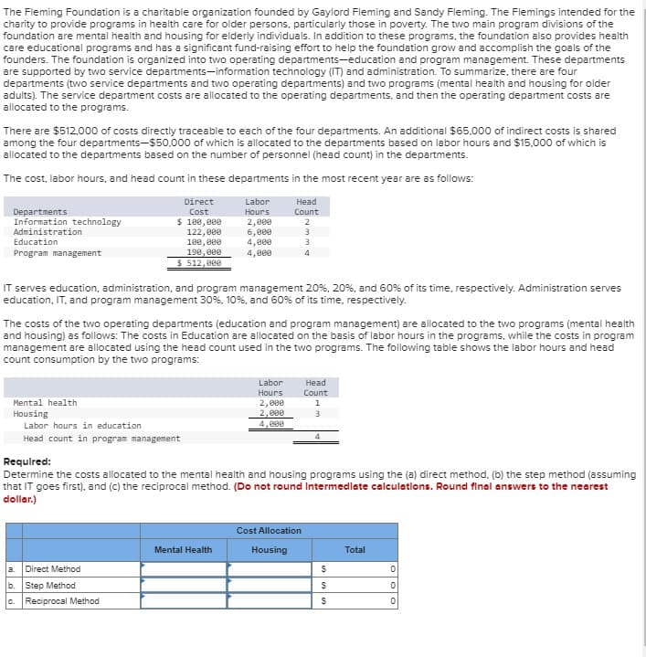 The Fleming Foundation is a charitable organization founded by Gaylord Fleming and Sandy Fleming. The Flemings intended for the
charity to provide programs in health care for older persons, particularly those in poverty. The two main program divisions of the
foundation are mental health and housing for elderly individuals. In addition to these programs, the foundation also provides health
care educational programs and has a significant fund-raising effort to help the foundation grow and accomplish the goals of the
founders. The foundation is organized into two operating departments-education and program management. These departments
are supported by two service departments-information technology (IT) and administration. To summarize, there are four
departments (two service departments and two operating departments) and two programs (mental health and housing for older
adults). The service department costs are allocated to the operating departments, and then the operating department costs are
allocated to the programs.
There are $512,000 of costs directly traceable to each of the four departments. An additional $65,000 of indirect costs is shared
among the four departments-$50,000 of which is allocated to the departments based on labor hours and $15,000 of which is
allocated to the departments based on the number of personnel (head count) in the departments.
The cost, labor hours, and head count in these departments in the most recent year are as follows:
Labor
Head
Hours
Count
Departments
Information technology
Administration
Education
Program management
Direct
Cost
$ 100,000
122,000
100,000
190,000
$ 512,000
Mental health
Housing
Labor hours in education
Head count in program management
a. Direct Method
b. Step Method
c. Reciprocal Method
2,000
6,000
4,000
4,000
IT serves education, administration, and program management 20%, 20%, and 60% of its time, respectively. Administration serves
education, IT, and program management 30%, 10 %, and 60% of its time, respectively.
The costs of the two operating departments (education and program management) are allocated to the two programs (mental health
and housing) as follows: The costs in Education are allocated on the basis of labor hours in the programs, while the costs in program
management are allocated using the head count used in the two programs. The following table shows the labor hours and head
count consumption by the two programs:
Mental Health
2
Labor
Hours
2,000
2,000
4,000
3
3
4
Cost Allocation
Housing
Required:
Determine the costs allocated to the mental health and housing programs using the (a) direct method. (b) the step method (assuming
that IT goes first), and (c) the reciprocal method. (Do not round Intermediate calculations. Round final answers to the nearest
dollar.)
Head
Count
1
3
4
$
$
$
Total
0