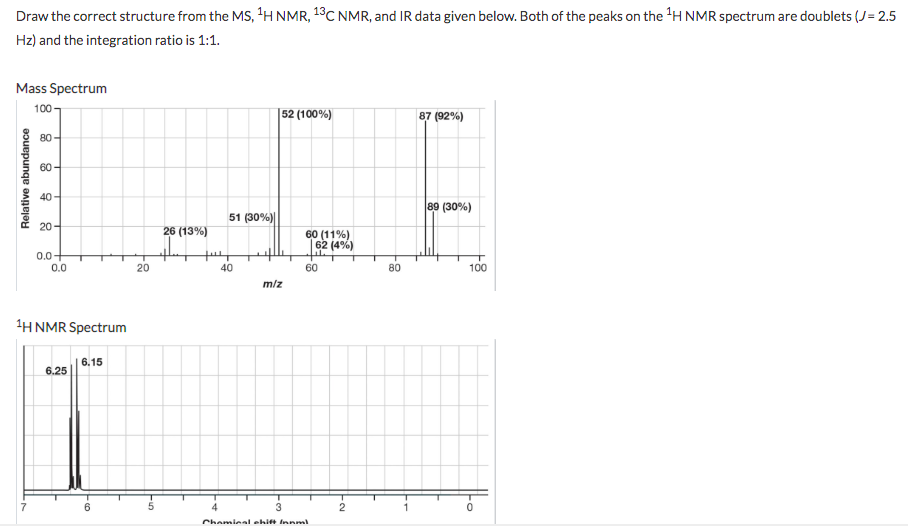 Draw the correct structure from the MS, "H NMR, 1°C NMR, and IR data given below. Both of the peaks on the H NMR spectrum are doublets (J= 2.5
Hz) and the integration ratio is 1:1.
Mass Spectrum
100-
52 (100%)
87 (92%)
80-
60
40-
89 (30%)
51 (30%)|
20
26 (13%)
60 (11%)
62 (4%)
0.0+
0.0
20
40
60
80
100
m/z
1H NMR Spectrum
| 6.15
6.25
2
Chamieal ehift Innml
Relative abundance
