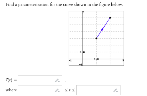 Find a parameterization for the curve shown in the figure below.
1.0
F1
-1
F(t)
where
VI
VI
