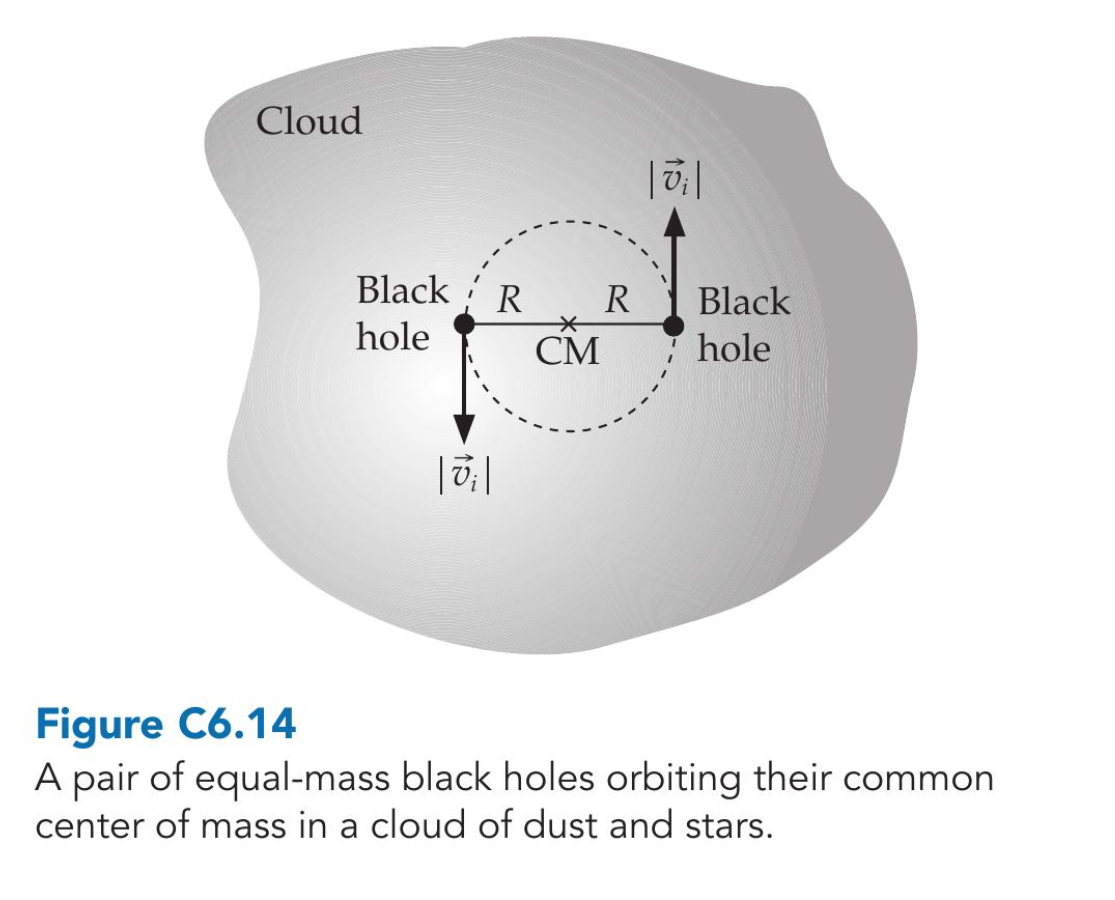 Cloud
Black
R R
Black
hole
СМ
7 hole
Figure C6.14
A pair of equal-mass black holes orbiting their common
center of mass in a cloud of dust and stars.
15
