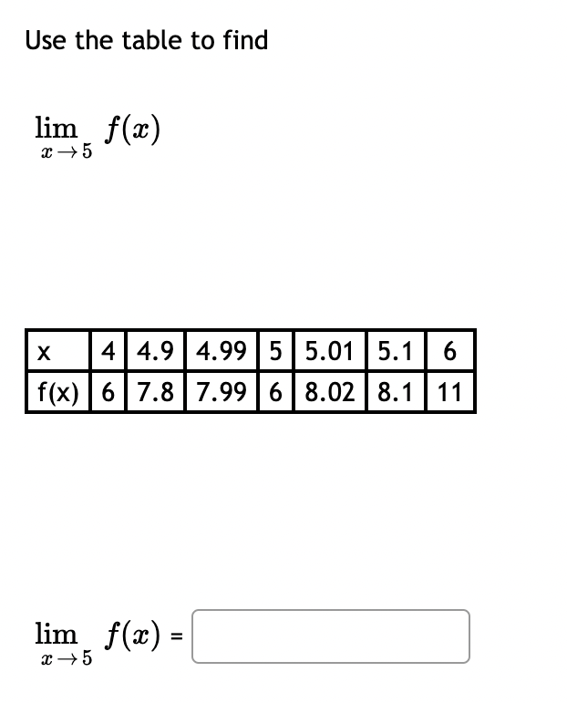 Use the table to find
lim_ f(x)
x → 5
X
4 4.9 4.995
5.01 5.1 6
f(x) 6 7.8 7.99 6 8.02 8.1 11
lim_ f(x) =
x → 5