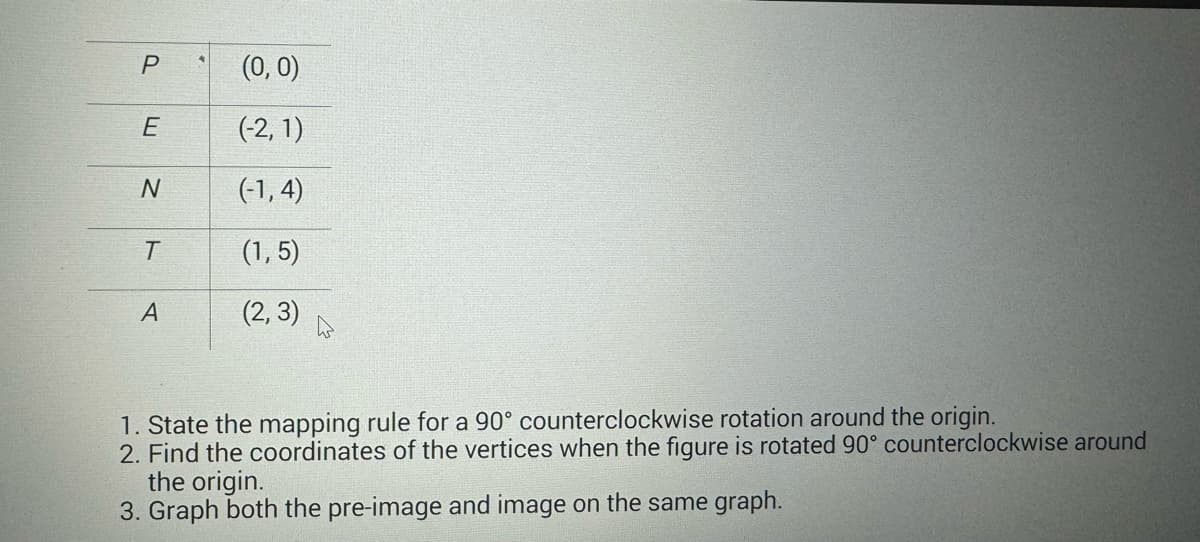 P
E
N
T
A
(0,0)
(-2,1)
(-1,4)
(1,5)
(2,3)
1. State the mapping rule for a 90° counterclockwise rotation around the origin.
2. Find the coordinates of the vertices when the figure is rotated 90° counterclockwise around
the origin.
3. Graph both the pre-image and image on the same graph.