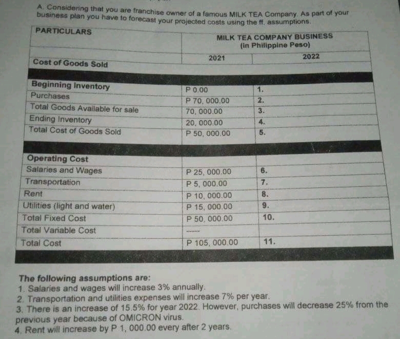 A. Considering that you are franchise owner of a famous MILK TEA Company. As part of your
business plan you have to forecast your projected costs using the ff. assumptions.
PARTICULARS
MILK TEA COMPANY BUSINESS
(in Philippine Peso)
2022
2021
Cost of Goods Sold
Beginning Inventory
Purchases
Total Goods Available for sale
P 0.00
1.
2.
P 70, 000,00
70, 000.00
20, 000.00
P 50, 000.00
3.
Ending Inventory
Total Cost of Goods Soid
4.
5.
Operating Cost
Salaries and Wages
P 25, 000.00
P 5, 000.00
P 10, 000.00
P 15, 000.00
P 50, 000.00
6.
Transportation
7.
Rent
8.
Utilities (light and water)
9.
Total Fixed Cost
10.
Total Variable Cost
Total Cost
P 105, 000.00
11.
The following assumptions are:
1. Salaries and wages will increase 3% annually.
2. Transportation and utilities expenses will increase 7% per year.
3. There is an increase of 15.5% for year 2022. However, purchases will decrease 25% from the
previous year because of OMICRON virus.
4. Rent will increase by P 1, 000.00 every after 2 years.
